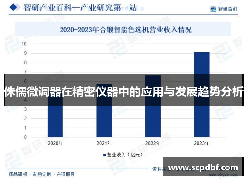 侏儒微调器在精密仪器中的应用与发展趋势分析